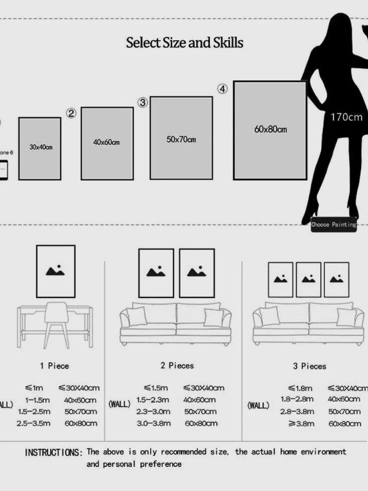 Diagram showing various sizes of artwork canvases and instructions for selecting size and skills.