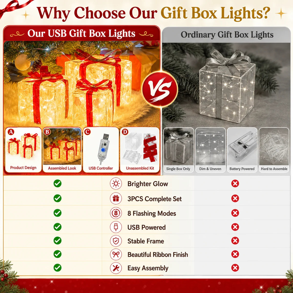 Comparison chart showing features of USB Gift Box Lights versus Ordinary Gift Box Lights.