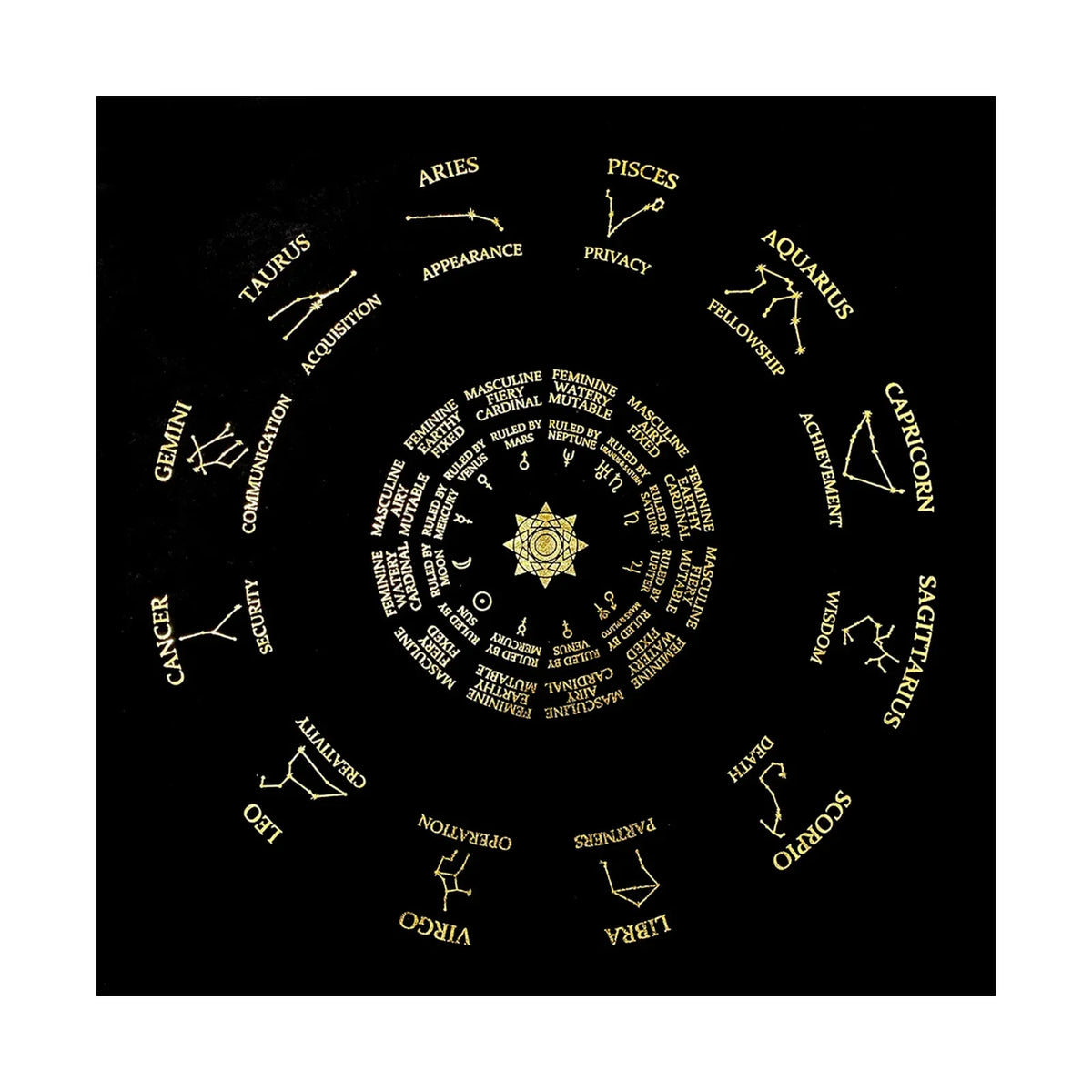 A black velvet tablecloth featuring a gold pentagram tarot design with twelve zodiac signs and their associated traits.