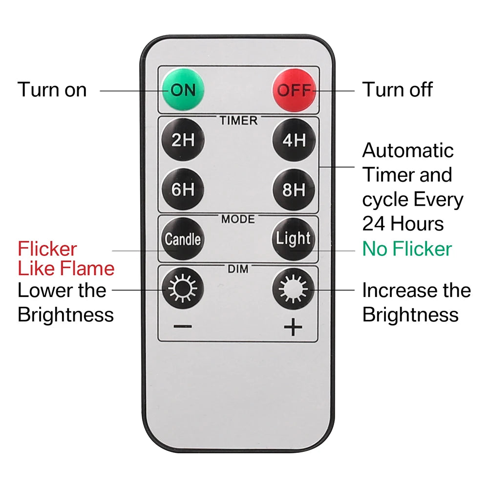 Control panel for flameless LED tea lights featuring on/off switches, timer settings, and brightness controls.