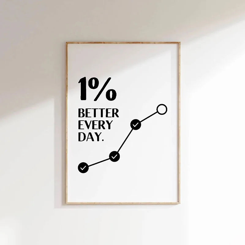 Minimalist line graph showing 1% better every day with checkmarks on a framed canvas print.