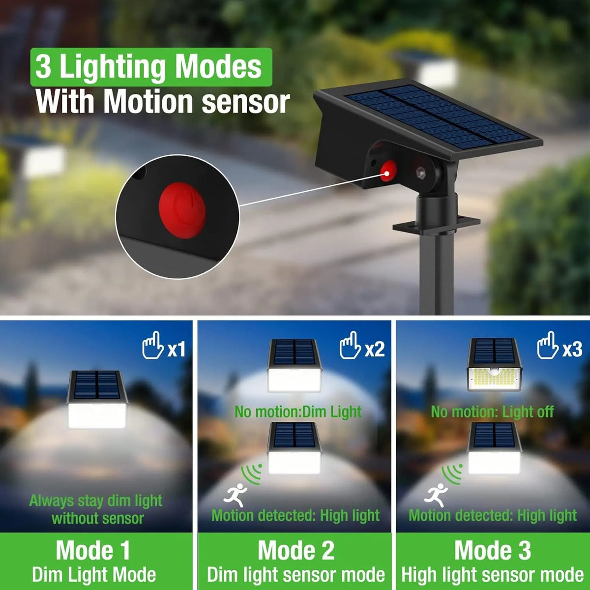 Three modes of solar powered motion sensor spot lights demonstrating dim and high light settings