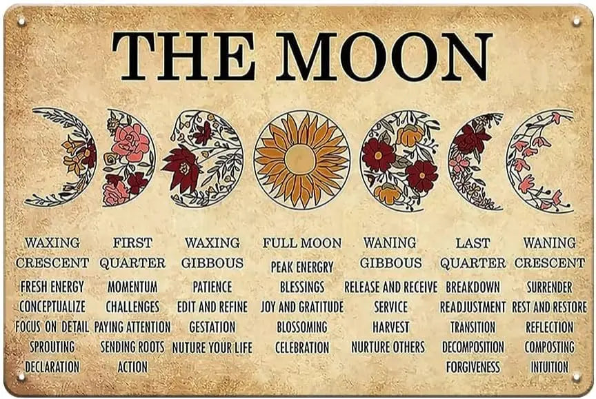 A metal wall art sign showing the eight phases of the moon with corresponding spiritual concepts and actions.
